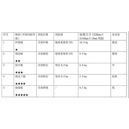 海蓝地口碑好-南充水性环保涂料-水性环保涂料单价