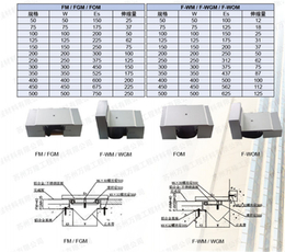 甘肃地面伸缩缝图集-万隆工程材料有限公司(图)