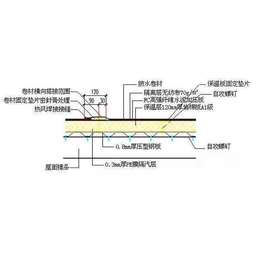 济南tpo防水卷材_华美防水_自粘tpo防水卷材