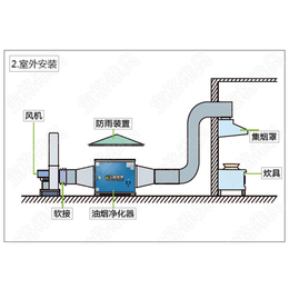 宝格维奥环保科技-深圳饭店油烟净化器-饭店油烟净化器多少钱