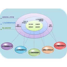 人力资源外包架构_沙河人力资源外包_保定墨哲(查看)