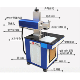 聚广恒实力强(图)_绿光激光打标机*_绿光激光打标机