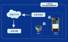 机泵无线在线监测方案设计-无线-青岛东方嘉仪