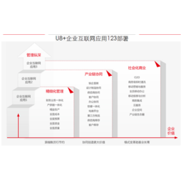 乐柠(图)-crm系统-泉州crm