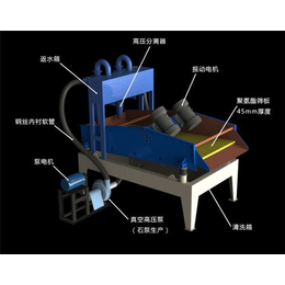 浙江细沙回收机,舜智机械,细沙回收机设备