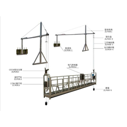 外装修吊篮|外装修吊篮厂家|雄宇起重(****商家)