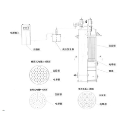 电捕焦油除尘器|山西电捕焦油器|华净达