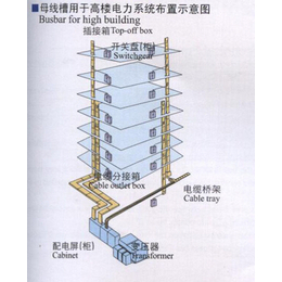 南昌供应密集型母线槽-母线-南方桥架母线槽