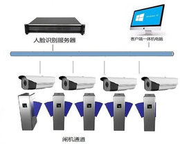 融合永道校园人脸识别通行访客考勤系统