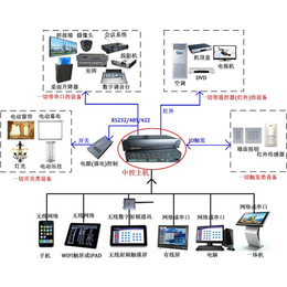 中控矩阵|中控矩阵的优势|蓝解音视(****商家)