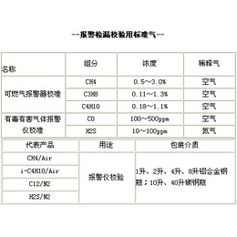 抚州标准气体-强源气体公司-氮气标准气体