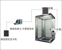 山西梯控系统厂家-梯控系统-云之科技公司