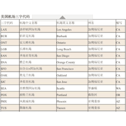 亚马逊FBA价格、亚马逊FBA、  恒洋国际空运价格(查看)