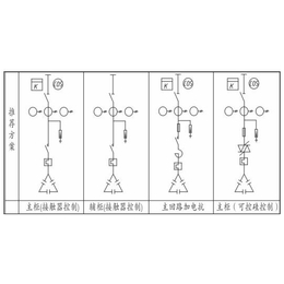 鄂动机电(图)、高压柜一次原理图、西安高压柜