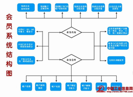 星火洗浴手牌计费客房管理软件滑雪计时计次消费系统温泉