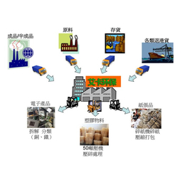 退运香港回收(图),退港回收通讯制品,退港回收