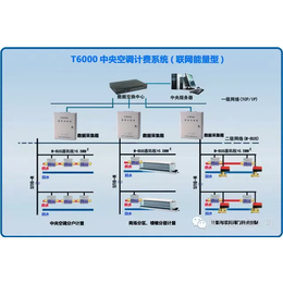 德力信ASUNT6000*空调能量型计费系统缩略图