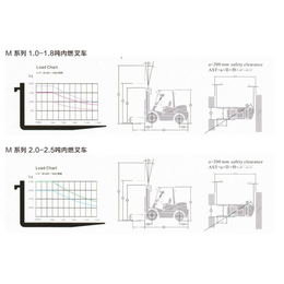 宝丽叉车出售|源森商贸(在线咨询)|定兴宝丽叉车