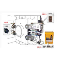 压铸机快速换模厂家,压铸机快速换模,东莞快模科技