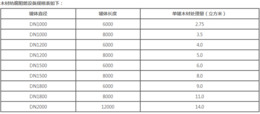 木材浸渍罐电话