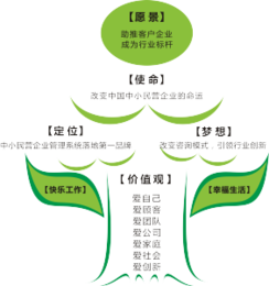 2017企业管理培训机构排名-滁州企业管理培训机构-墨哲人力