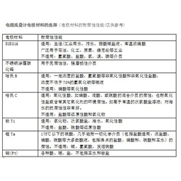 欧百仪表科技有限公司(图)_污水流量计哪家好_污水流量计