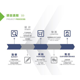 黑龙江太阳能发电_聚泰鑫-健康愉悦_家用太阳能发电价格