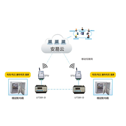 力安智慧用电监管系统_智慧用电安全管理及服务系统缩略图