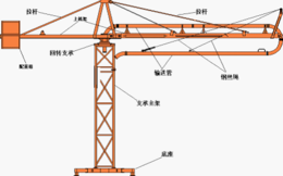 青海布料杆-15米手动布料杆-泽发泵管(推荐商家)