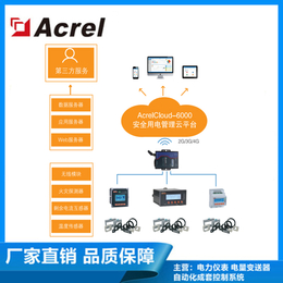 宁波象山县推荐使用消防云平台Acrelcloud-6000