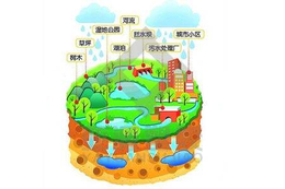 辽源市雨水收集系统-广腾（镇江）环保设备-雨水收集系统