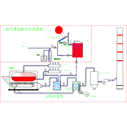 安阳龙田太阳能天燃气锅炉预热解决方案