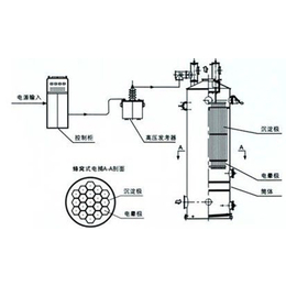 静电除尘器-【建联重工】-本溪静电除尘器报价