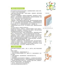 纳品隔热涂料加盟(图)_外墙保温涂料合同_驻马店外墙保温涂料