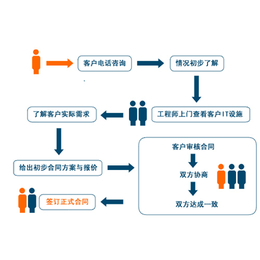 晋中it服务外包、亿维讯达科技有限公司、it服务外包市场