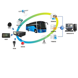 山西汇思众联(图)、车载视频监控终端、车载视频监控