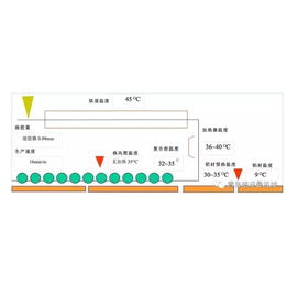 覆膜机-铝合金型材门窗覆膜机-皓泽曼机械(****商家)