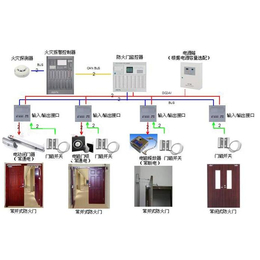 索安机电为四川消防工程提供防火门监控系统