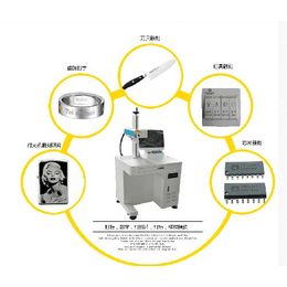 恒元打标机-光纤激光打码机使用 *-曲靖光纤激光打码机