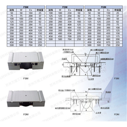 贵州内墙变形缝,苏州万隆工程材料