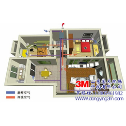 东营新风系统批发厂家,荣天环保,东营利津新风系统