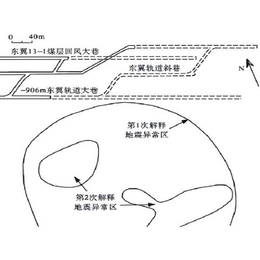 矿井物探,矿井物探公司,天泽物探(****商家)