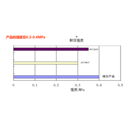 电池行业隔热用纳米隔热板-纳米隔热板-金石节能(查看)