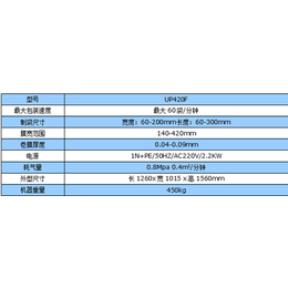 赤峰自动包装机|自动包装机生产|友联包装(****商家)