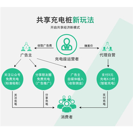 电瓶车充电桩、充电桩、爽客(查看)