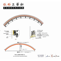 大方三面翻维护、三面翻、招租