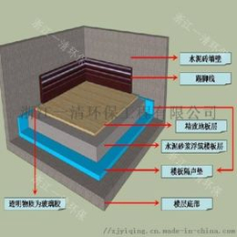 居民楼酒店隔声 KTV录音房降噪 楼板减振垫缩略图