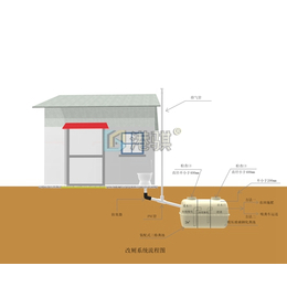 农村化粪池排水三格式化粪池做法港骐