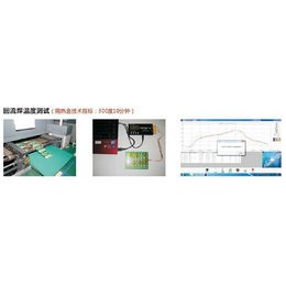武汉智博通科技公司(图)-汽车喷涂炉温测试仪-武昌炉温测试仪