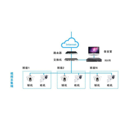 苏州弱电智能化公司,苏州国瀚智能监控,弱电